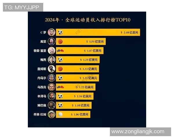 全球薪资最高的足球明星排行榜及其背后的收入秘密解析 全球薪资最高的足球明星排行榜及其背后的收入秘密解析